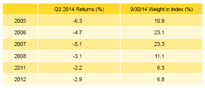 Table 2. Global ex US Developed Markets PE/VC Index Vintage Year Returns: Net Fund-Level Performance