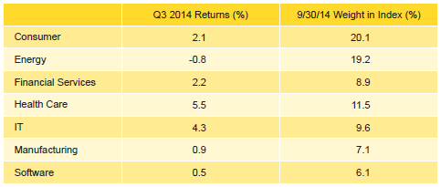 Table 3. Private Equity Sector Returns: Gross Company-Level Performance