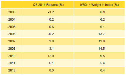 Table 4. Venture Capital Vintage Year Returns: Net Fund-Level Performance