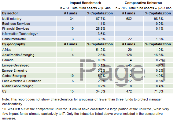 Table 3. Sector and Geographic Focus. As of June 30, 2014
