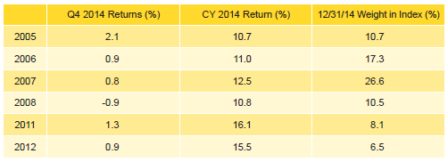 Table 2. Private Equity Vintage Year Returns: Net Fund-Level Performance