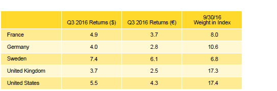 Table 4. Global ex US Developed Markets PE/VC Index Country Returns: Gross Company-Level Performance. Percent (%)