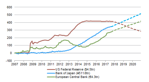 Expected Change in Central Bank Balance Sheet Assets. January 31, 2007 – December 31, 2020 • Local Currency • January 31, 2007 = 0