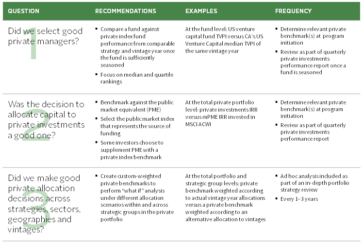 FIGURE 5 A FRAMEWORK FOR BENCHMARKING PRIVATE INVESTMENTS