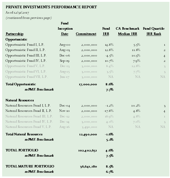 FIGURE 6 SEGREGATE THE PORTFOLIO INTO MATURE AND DEVELOPING FUNDS. Sample Performance Report