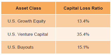 Table 1. Aggregate Capital Loss Ratios