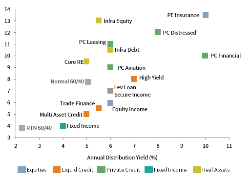 TRADITIONAL FIXED INCOME ASSETS Total Returns (%)