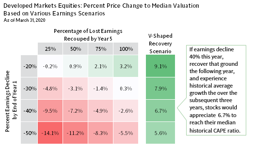 DO EQUITY PRICES PROVIDE AN ADEQUATE BUFFER?