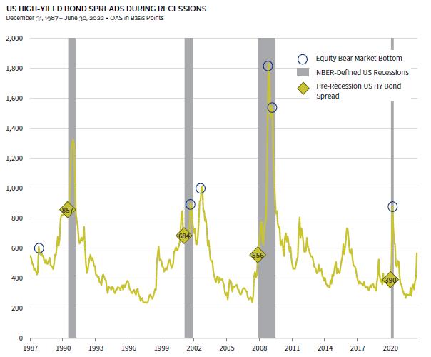 What Does the Bond Bear Mean for Equity Markets? - Bloomberg